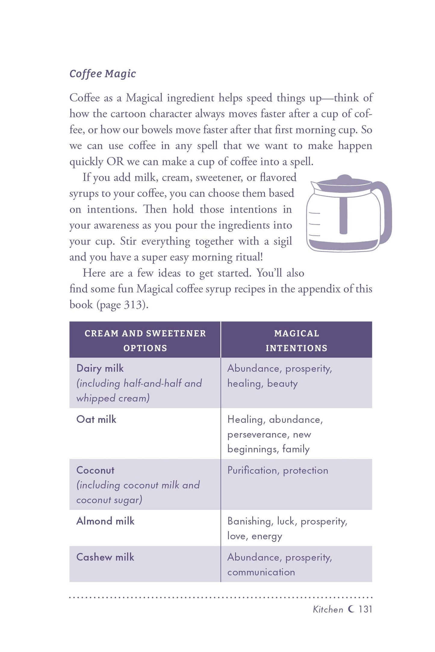 Page from a book about coffee and its magical properties, including cream and sweetener options with corresponding intentions.