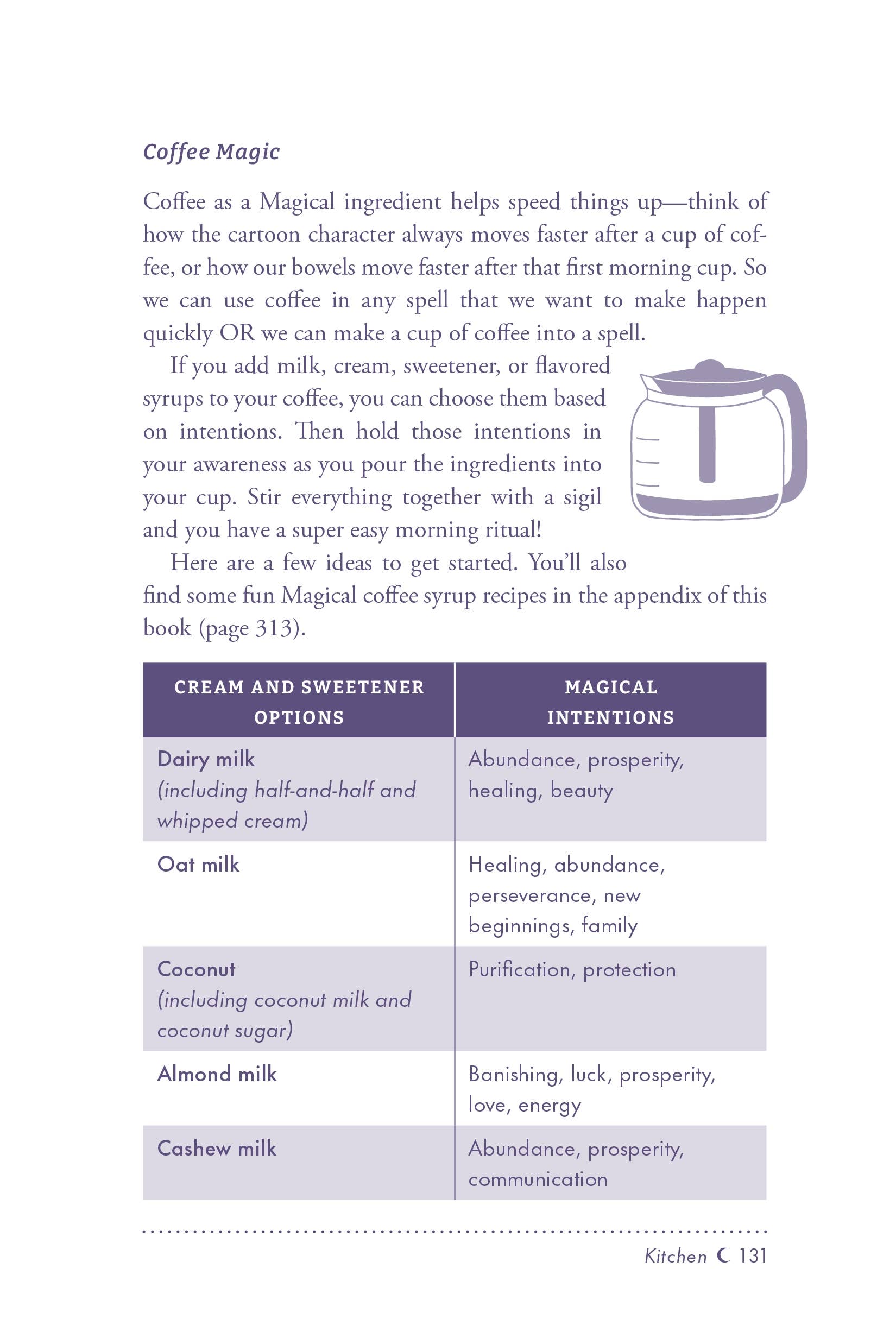 Page from a book about coffee and its magical properties, including cream and sweetener options with corresponding intentions.